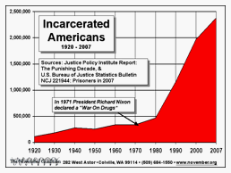 November Coaltion - Incarceration Chart